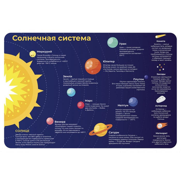 Подложка для лепки 43*64 см СОЛНЕЧНАЯ СИСТЕМА